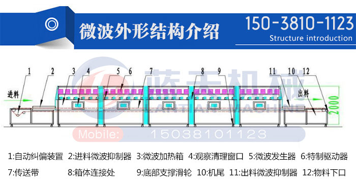 微波外形結構介紹