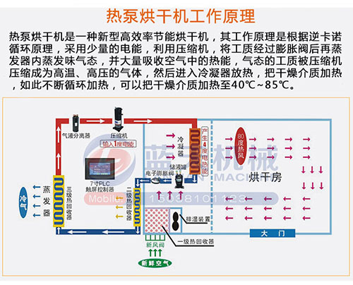 空氣能熱泵烘干機介紹